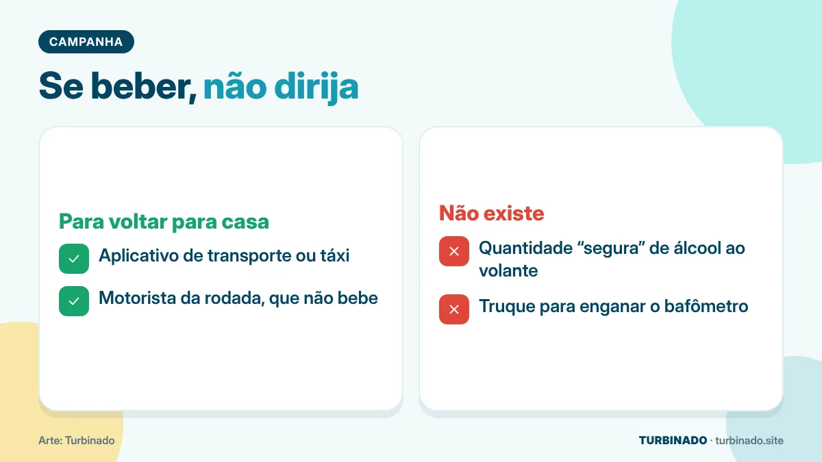 Campanha se beber não dirija com alternativas para voltar para casa