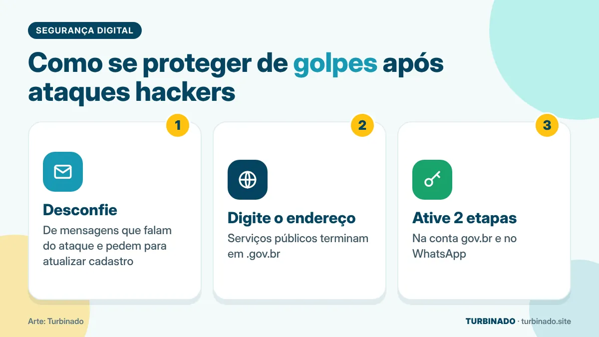 Ilustração com três dicas para evitar golpes após ataques hackers