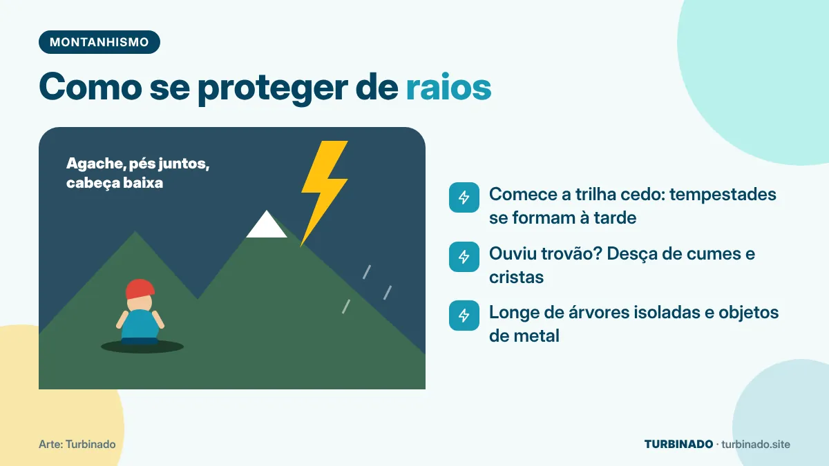Ilustração de montanhista agachado durante tempestade com raios e dicas de segurança