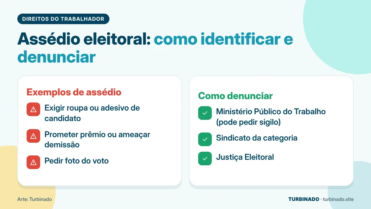 Infográfico com exemplos de assédio eleitoral no trabalho e canais de denúncia