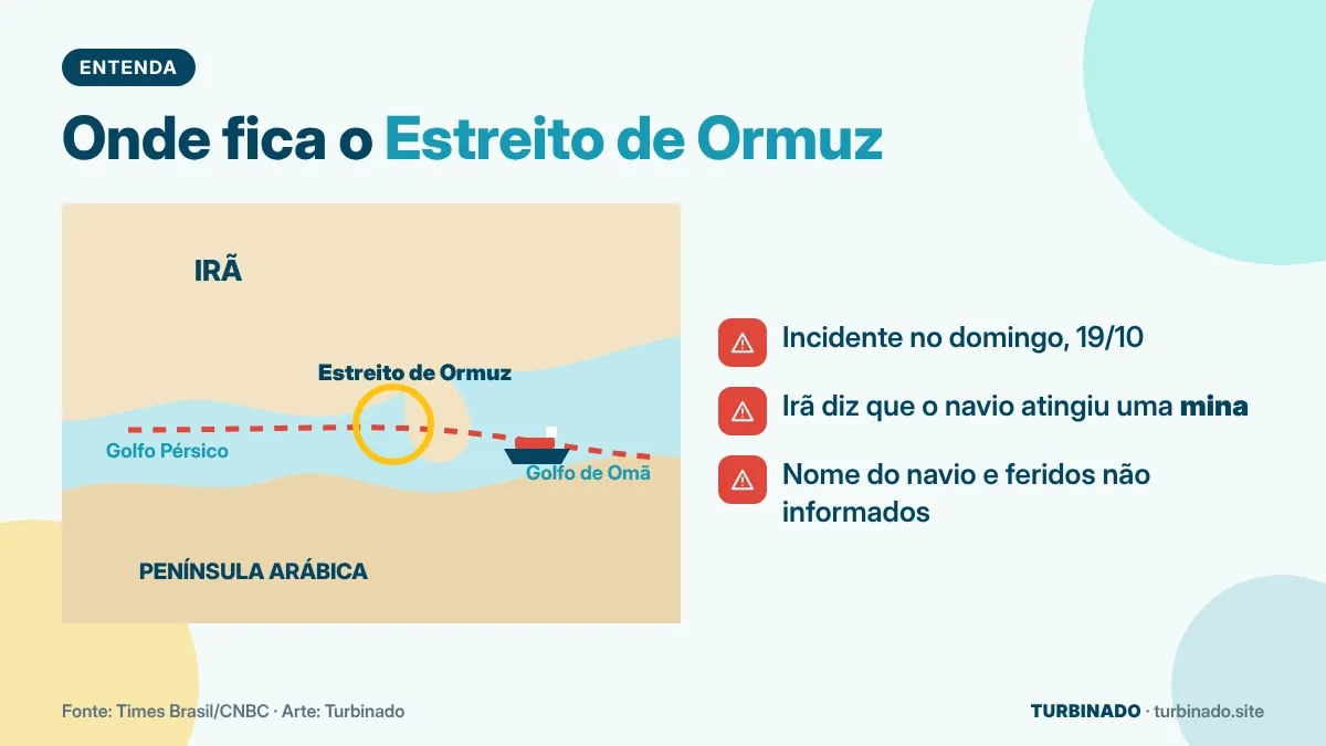 Mapa ilustrado do Estreito de Ormuz com a rota dos navios e o ponto do incidente