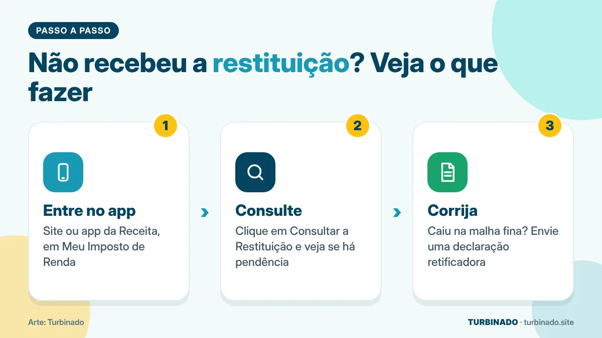 Passo a passo para consultar a restituição do Imposto de Renda e corrigir pendências